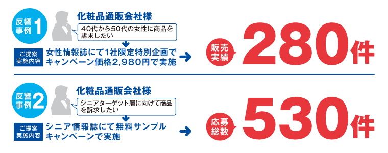 メディアプランニング 実績紹介